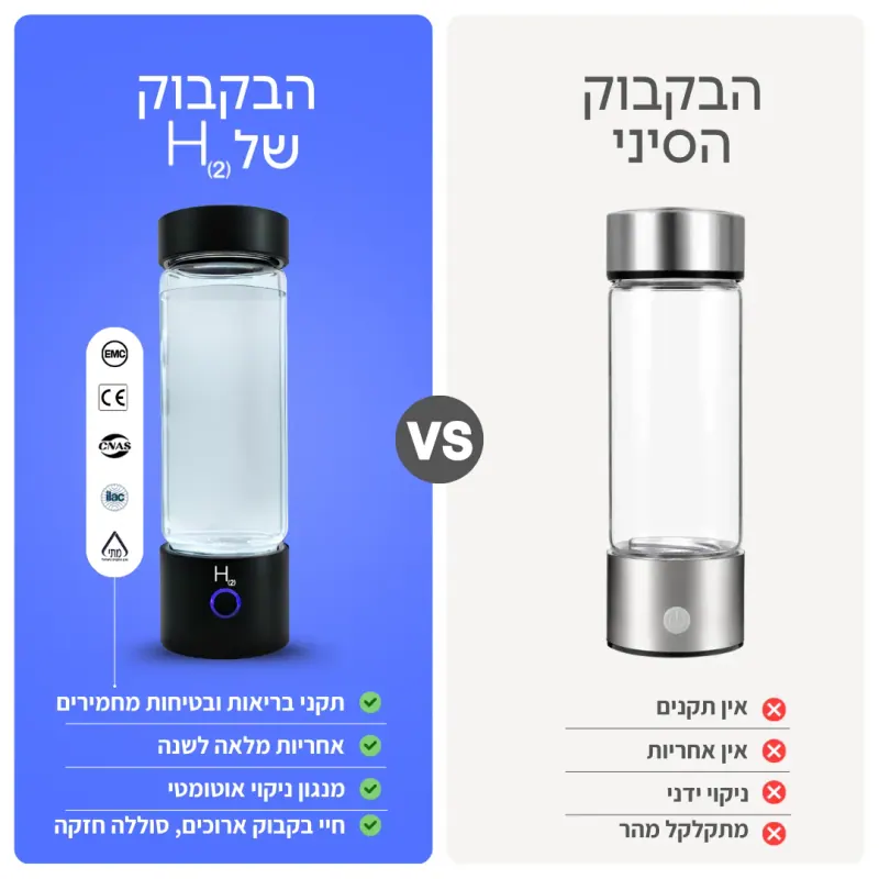 השוואה סיני מול שלנו_optimized